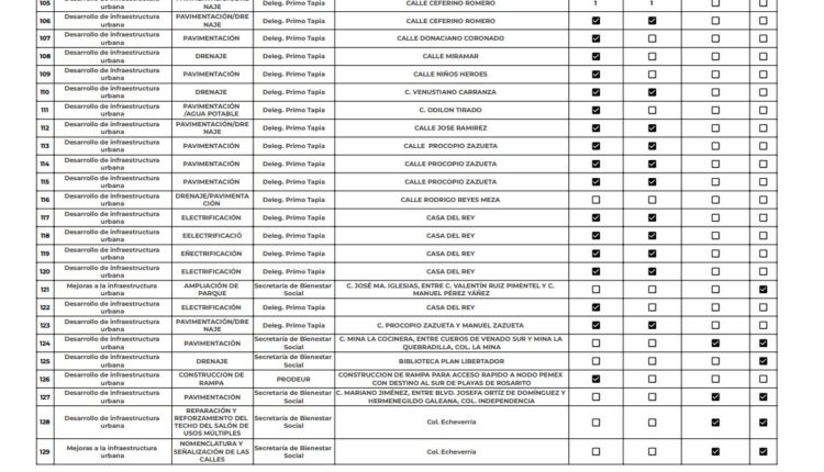 Presupuesto participativo 5